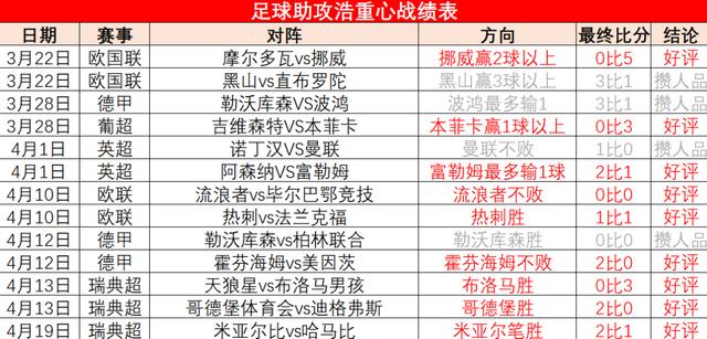 爱游戏平台 -转折点费耶诺德调整名单；荷甲清晨攻防权衡；态度坚定；训练强度明显提升 